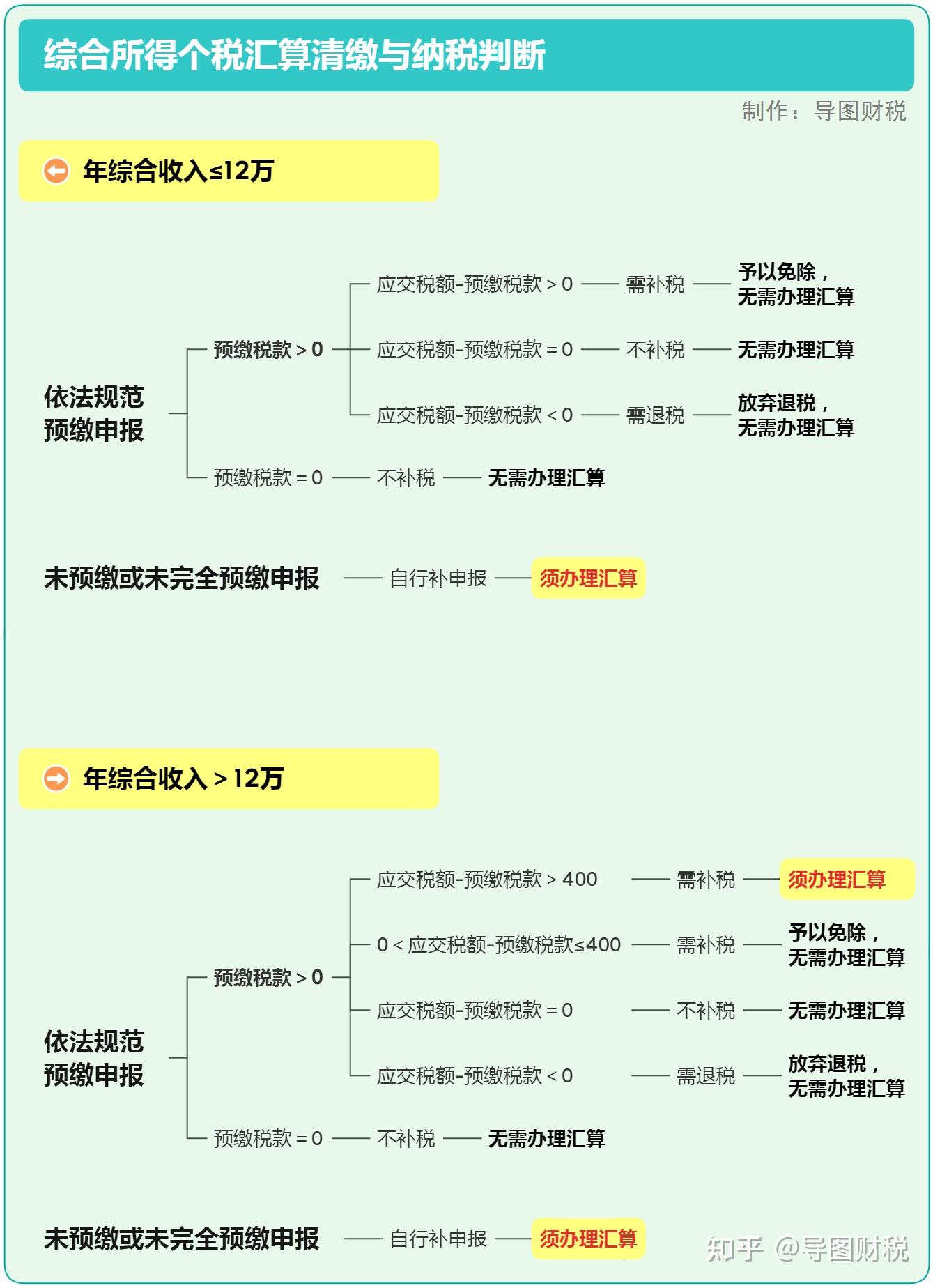年缴税额一千万的刀具公司规模估计