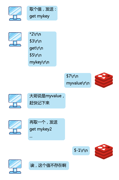 Redis:我是如何与客户端进行通信的 Redis:我是如何与客户端进行通信的