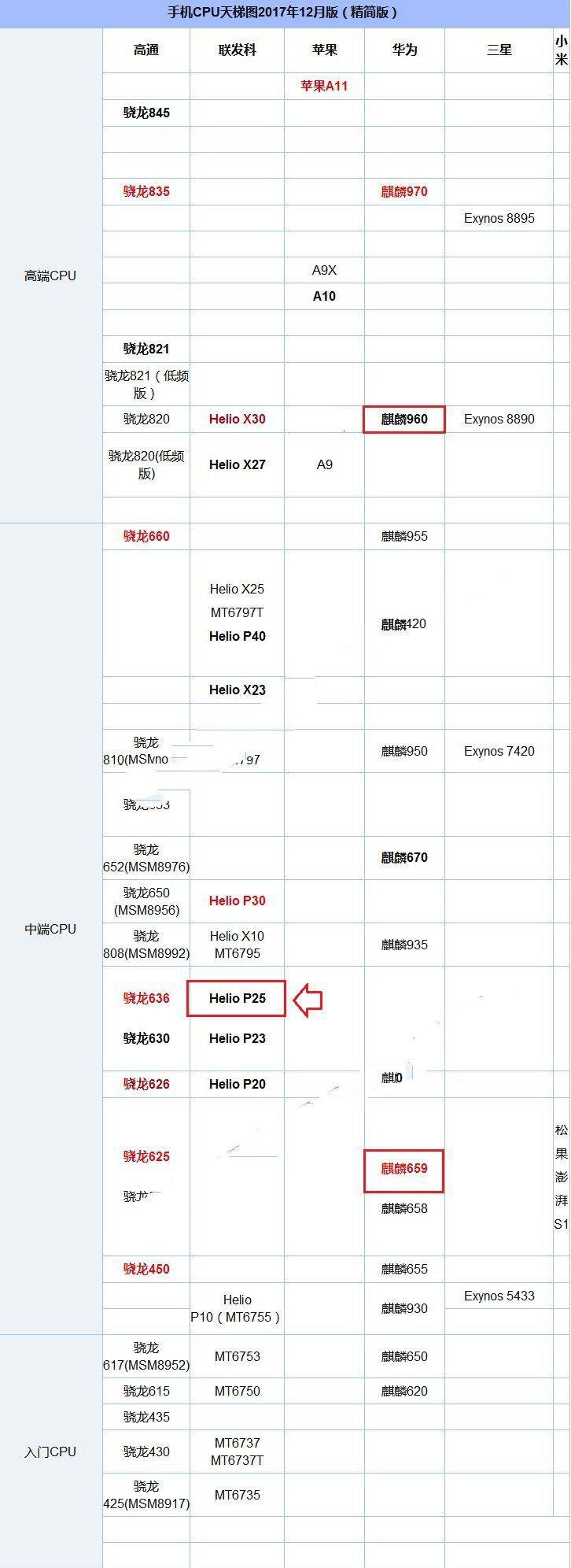 新品国美u7新手机发布,我一个锤子坚果pro手机用户想换国美u7!