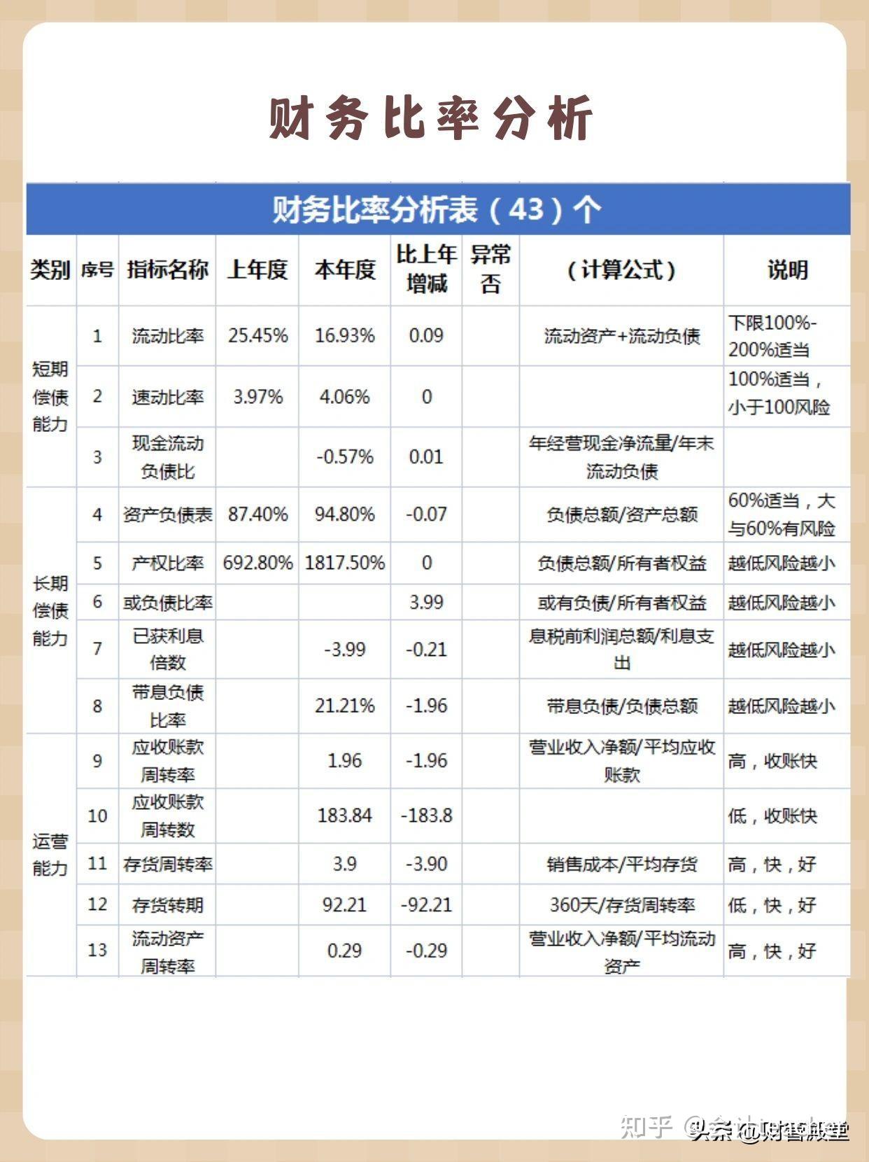 比值 公式 (99) 사진