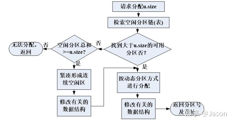 计算机操作系统复习整理 - 知乎