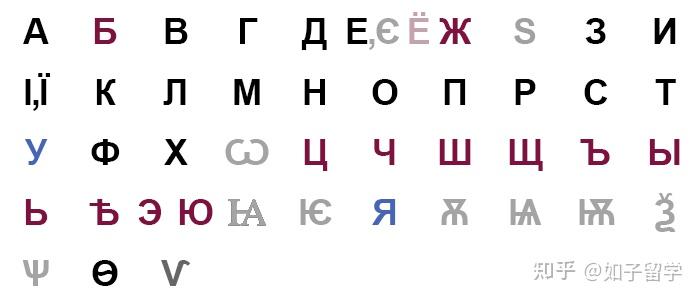 俄语使用的字母是怎么来的? - 知乎