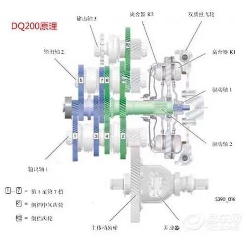 干式、湿式谁更棒？大众DSG黄金组合全解析 - 知乎