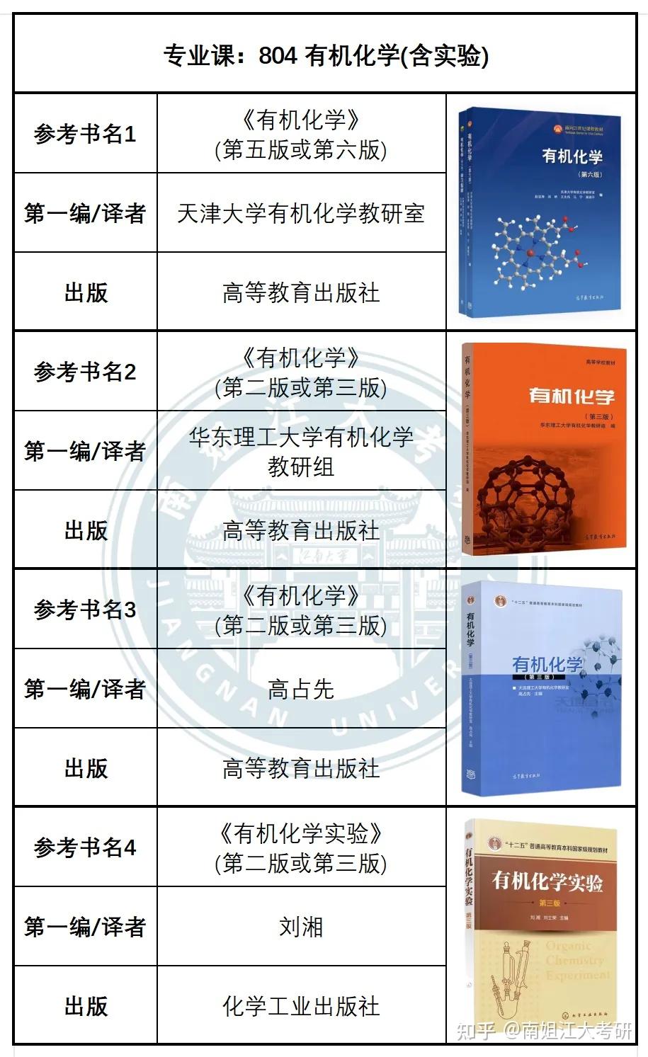 江南大学25初试专业课参考书目汇总~别用错书喽! - 知乎