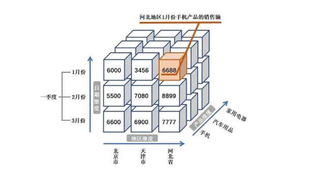 多维度示意图图片