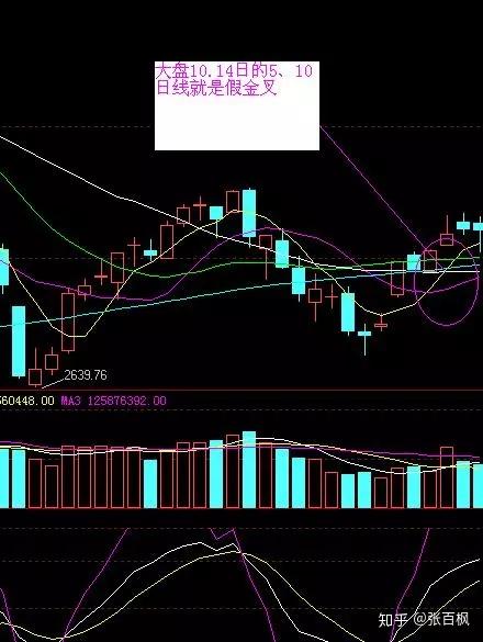 macd一旦出现三星点火形态坚决满仓买入