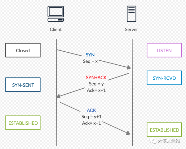  tcp udp 