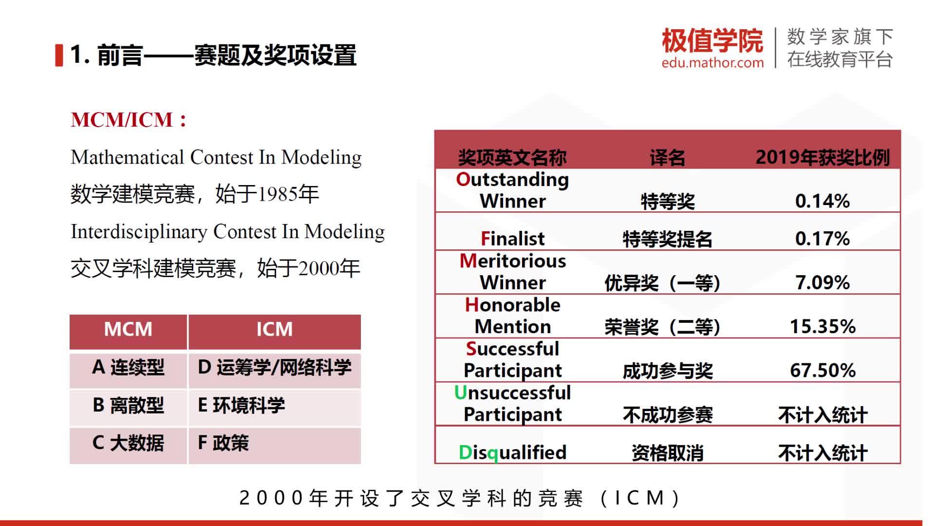 建模美赛为什么要参加建模美赛有什么好处