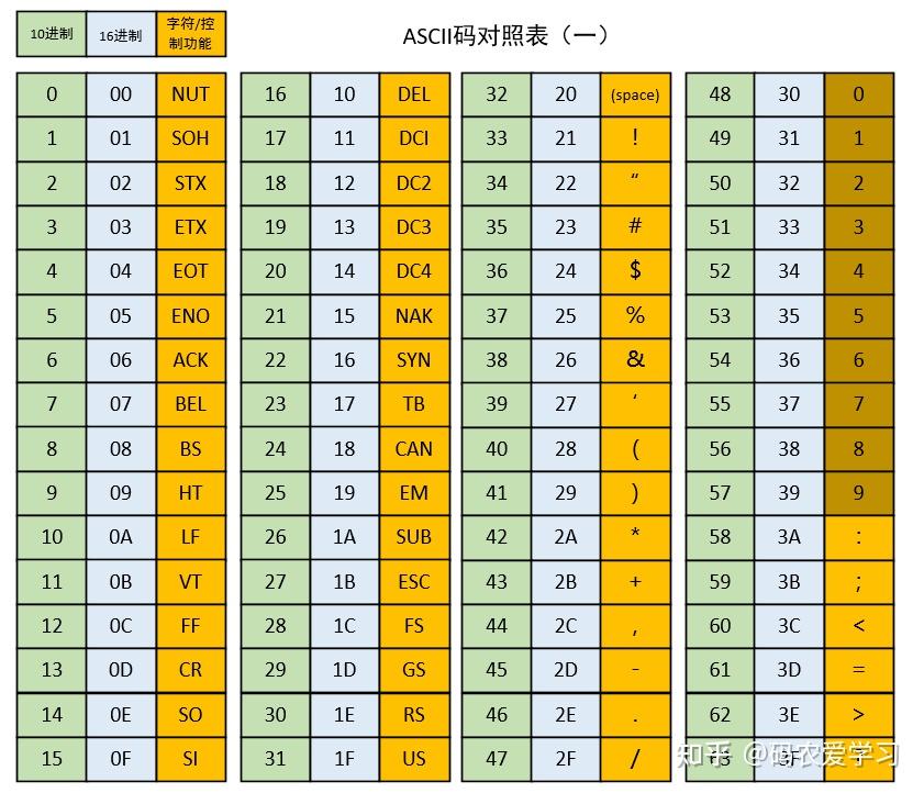 图解AES密钥扩展与加密过程 - 知乎