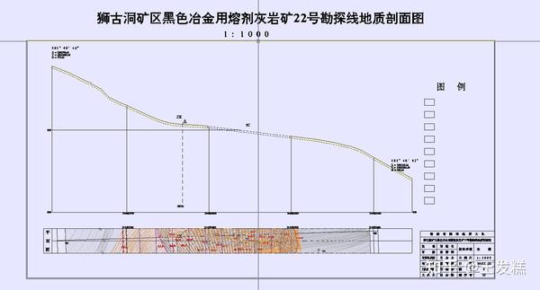 画图的实际应用和学习 - 知乎