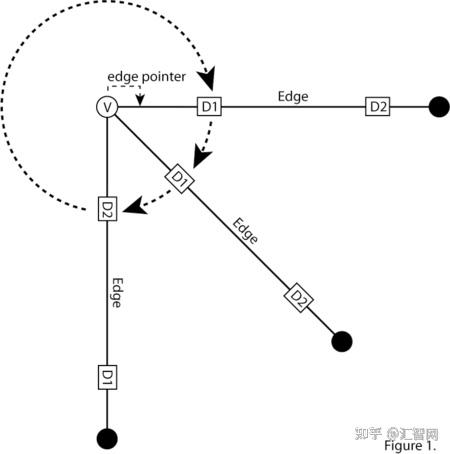 Blender BMesh数据结构解析 - 知乎