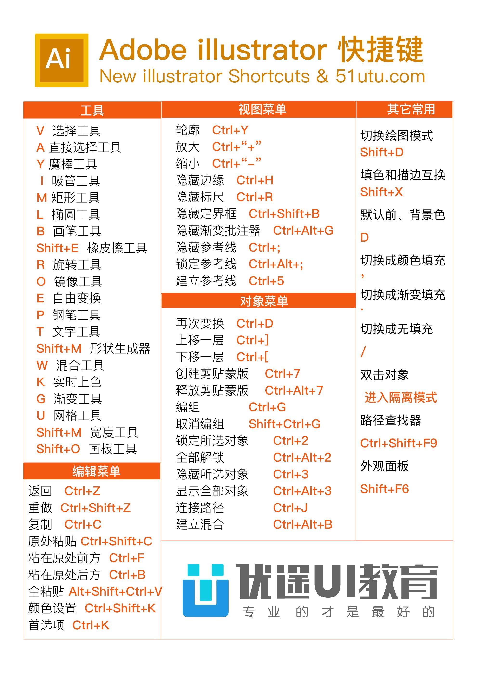 ui設計中ai常用快捷鍵有哪些