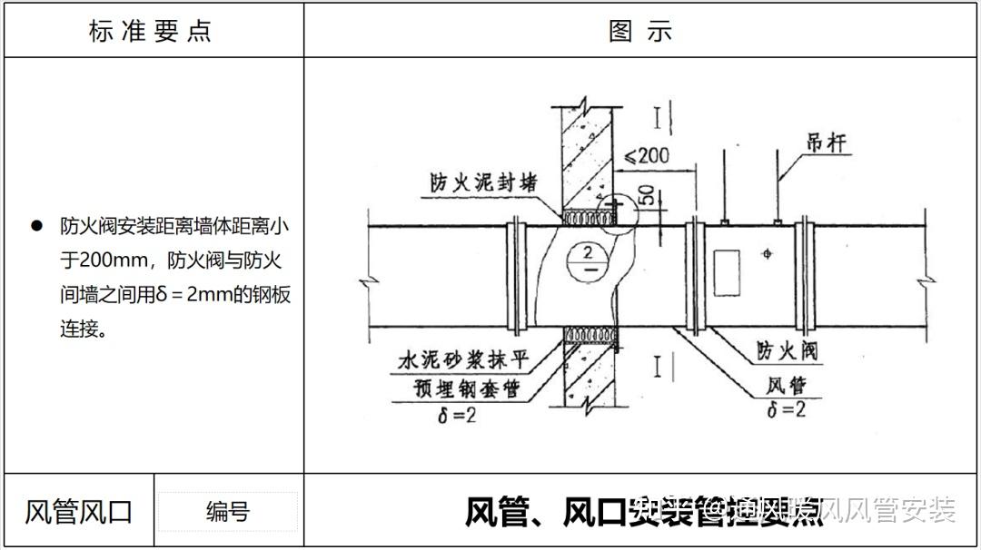 风口与风管连接方法图片