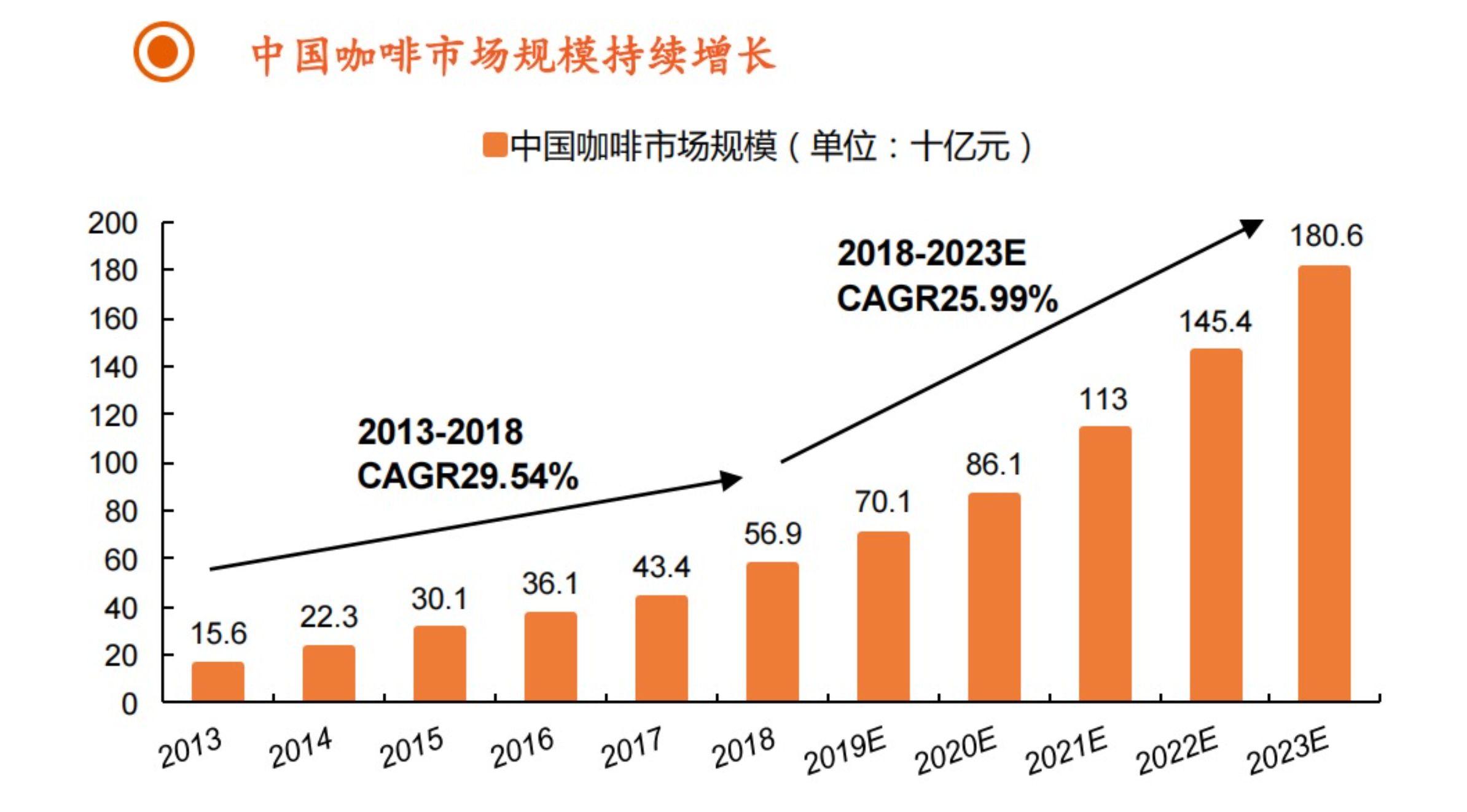 内卷的咖啡市场,酒店还是个小白? - 知乎