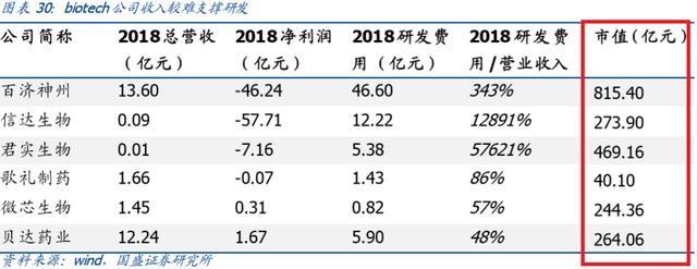 中國醫藥股價值投資一1股至少還要漲40