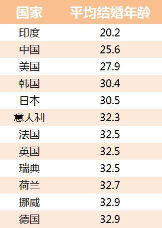 中国结婚法定年龄18 v2-d415e2259f582ce9be0255965a4fb4ac_b.jpg