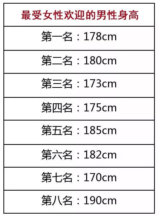 异性择偶理想型身高排名