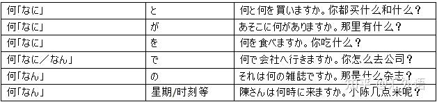 “何”的读法：「なん」＆「なに」 - 知乎