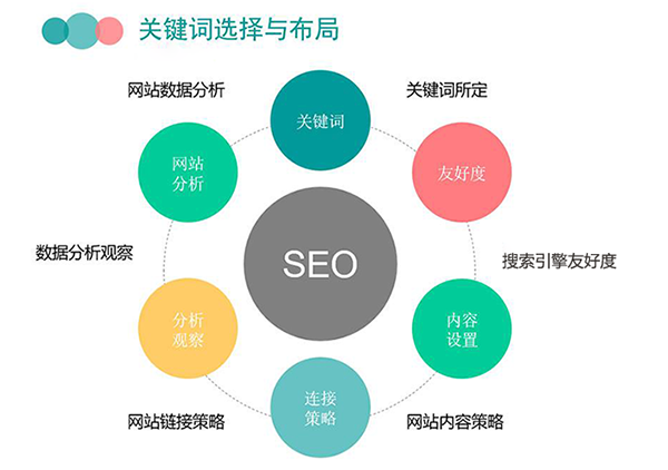 SEO优化运营计划