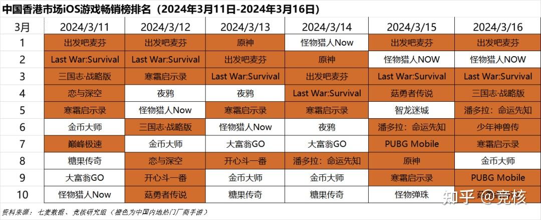 gdc下周开幕腾网多位大佬齐聚旧金山绝区零上线前最后