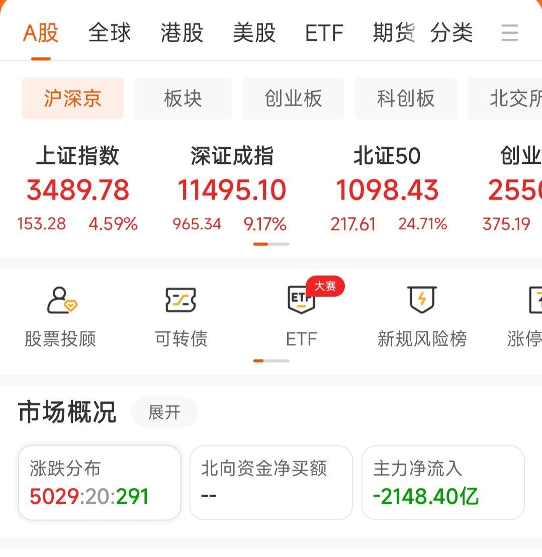 怎样看股票的形势分析