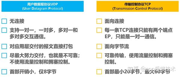 弹簧抗疲劳试验机技术协议_软交换技术协议_网络技术协议