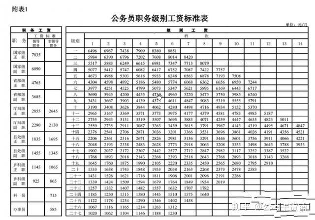 长安新生薪资构成图片