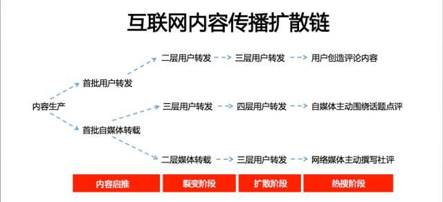 渠道分销是什么意思 v2-d427b8a433677691959cb01162cc02ac_r.jpg