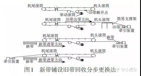 输送带更换你还在用传统方法？快看这4种新式更换法 - 知乎