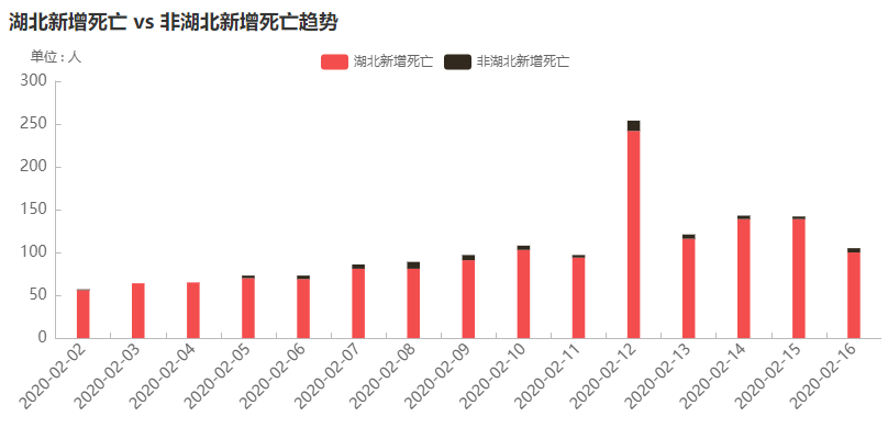 黄冈和孝感2021gdp_论人均GDP,荆州,黄冈与孝感市谁更强呢(3)