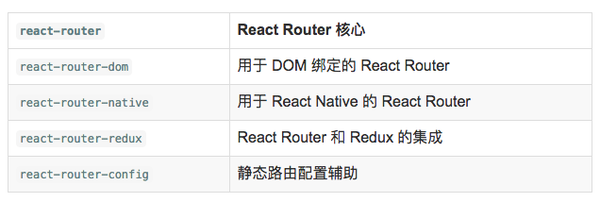 react router dom redux react router dom redux