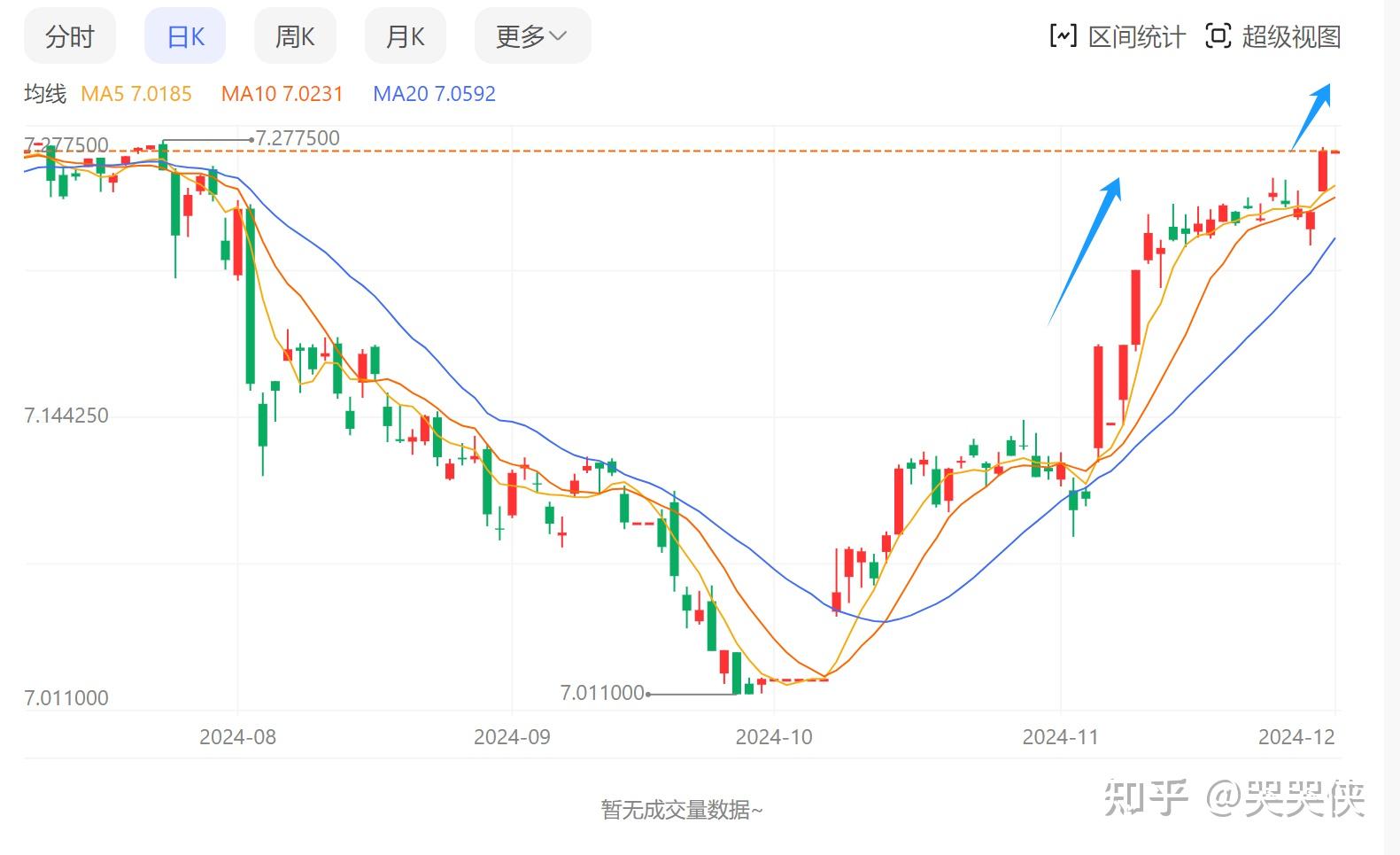 2美元等于多少人民币图片