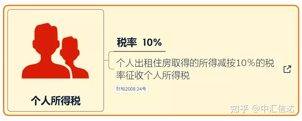 出租房屋稅收政策2021928更新