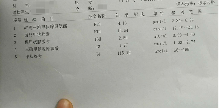 甲亢,甲减,甲状腺结节,桥本氏病等甲状腺疾病.