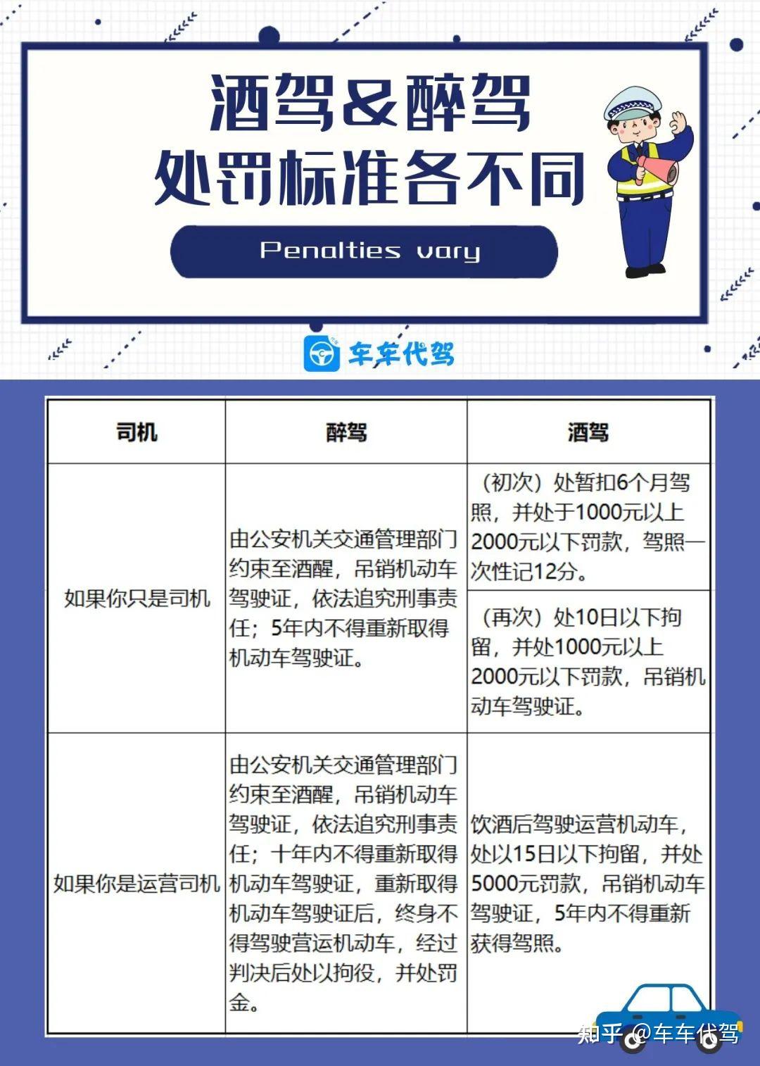 2022年最新酒驾醉驾处罚标准来了