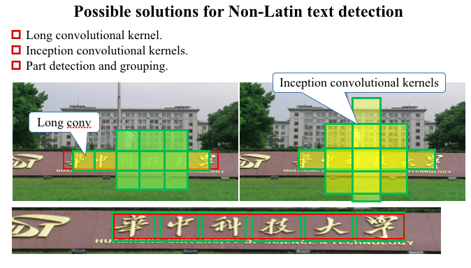 TextBoxes 与 TextBoxes ++ TextBoxes 与 TextBoxes ++