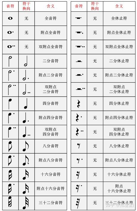 学吉他还不会看五线谱?人人都能看懂五线谱,看图你就会