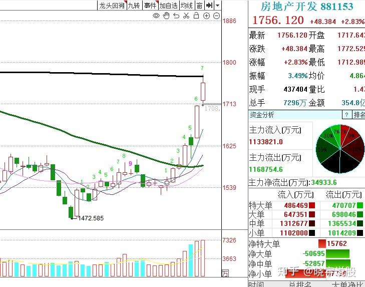 股市周四的操作策略来了,回调不用怕 - 知乎