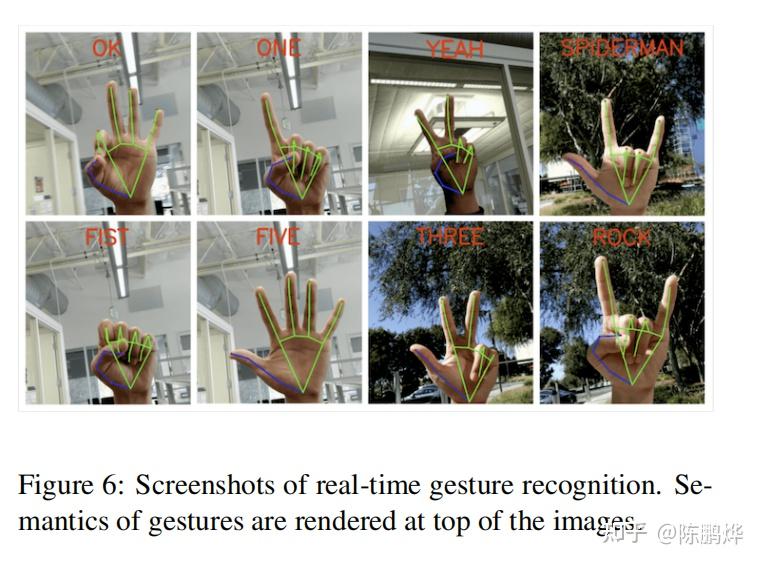 MediaPipe Hands: On-device Real-time Hand Tracking 论文阅读笔记 - 知乎