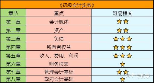 會計師注冊證報考條件_年注冊會計師報名條件_注冊會計師報名條件會變嗎