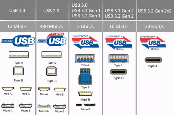 usb