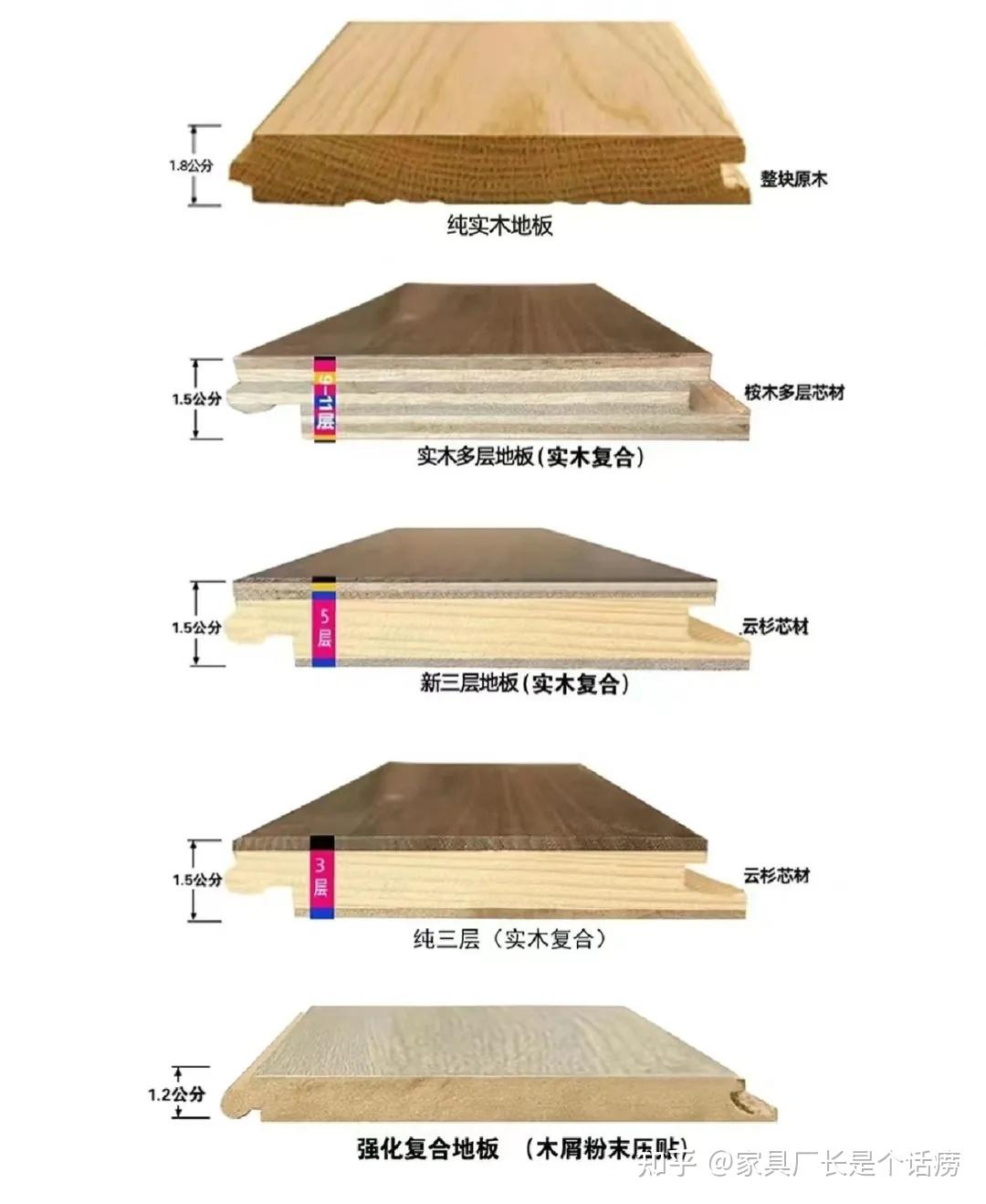 实木地板怎么选？哪些材质值得入手？有哪些注意事项？ - 知乎