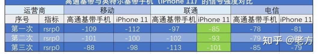 收購iPhone