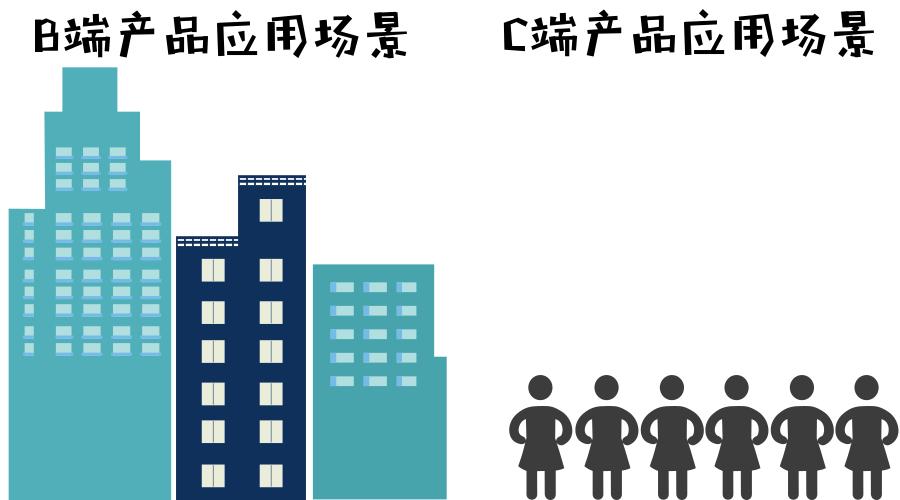 何為b端c端b端企業與互聯網市場有著怎樣的關聯性