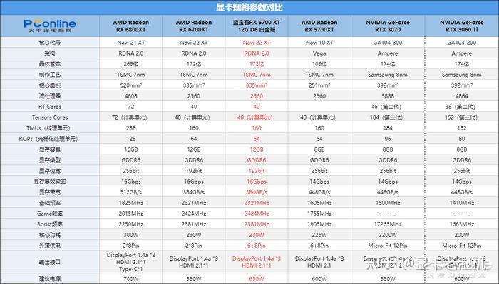 静音1440p游戏通杀蓝宝石rx6700xt白金版评测2021年