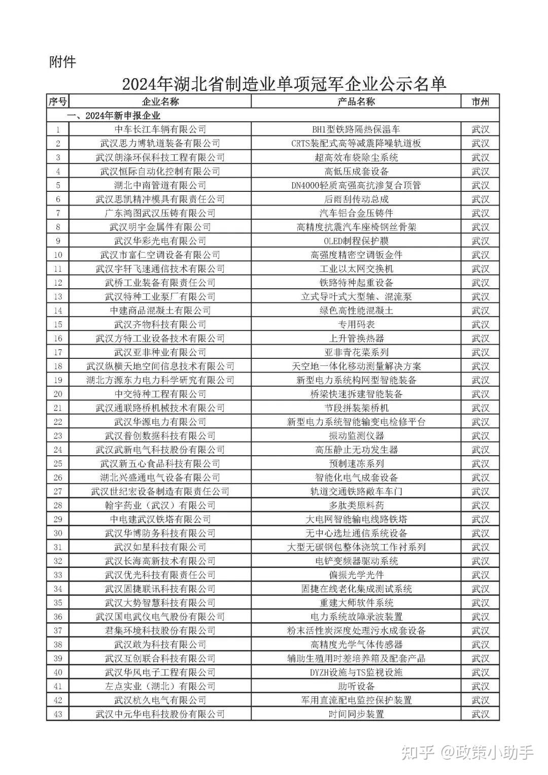 【省经信厅】2024年湖北省制造业单项冠军企业名单公示 - 知乎