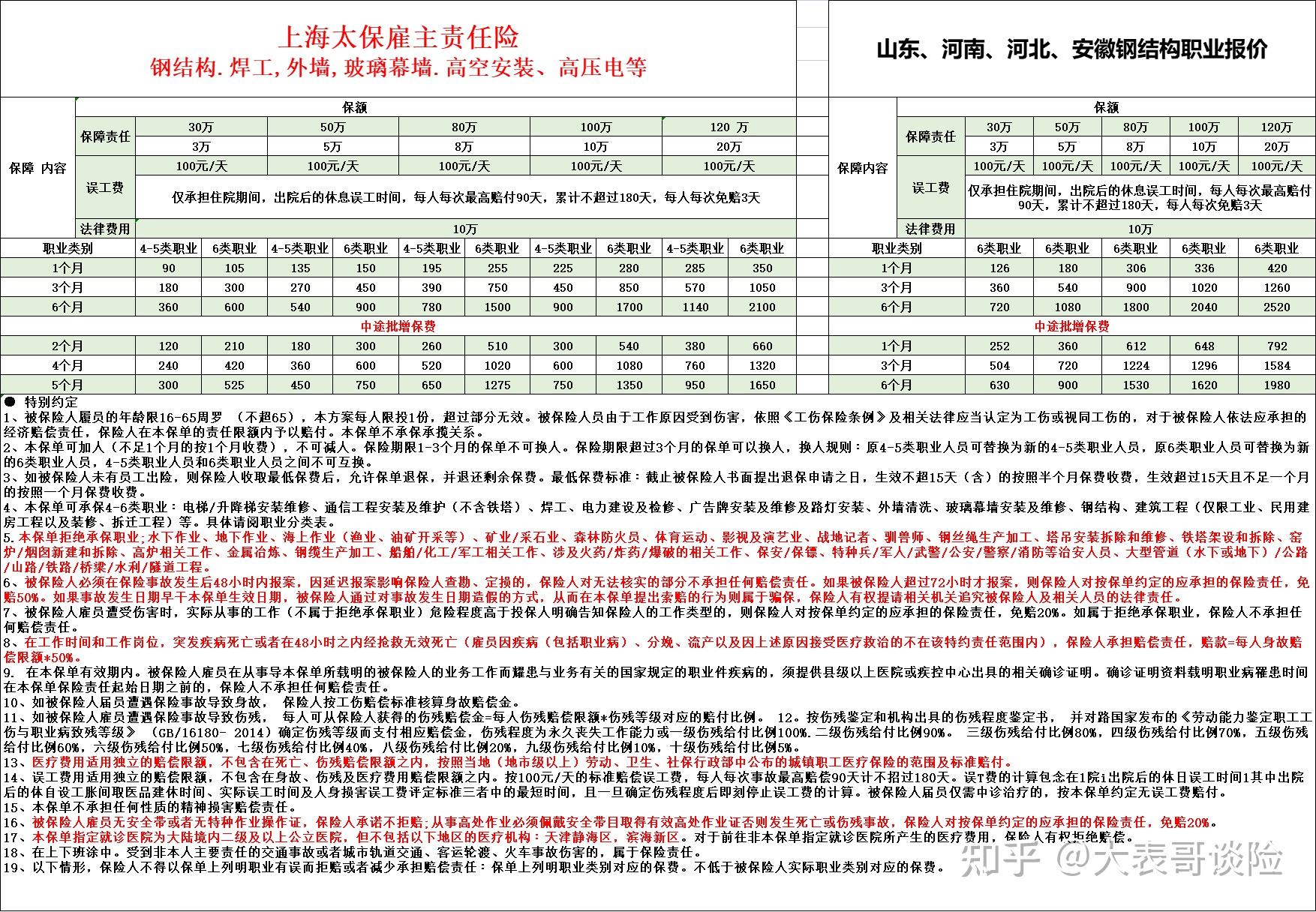 高空作业保险怎么买