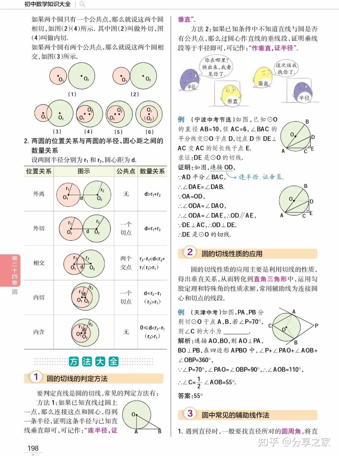 初中数学知识大全