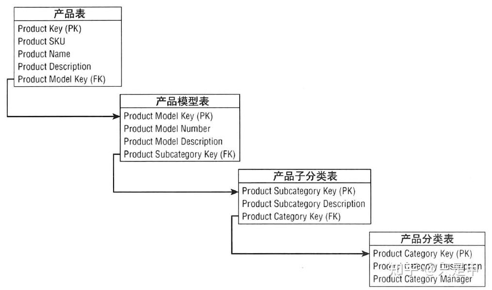 数据仓库系列8 Etl系统设计与开发过程和任务 知乎