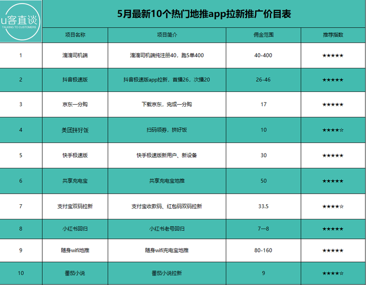收废品网上接单平台那个app多人用